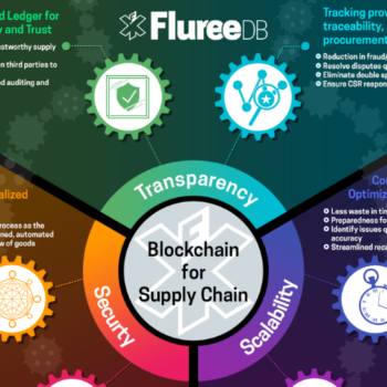 Blockchain for Supply Chain Management Improving Transparency and Efficiency