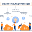 The Benefits and Challenges of Cloud Computing Adoption
