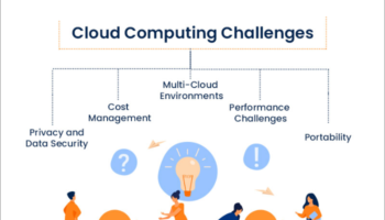 The Benefits and Challenges of Cloud Computing Adoption